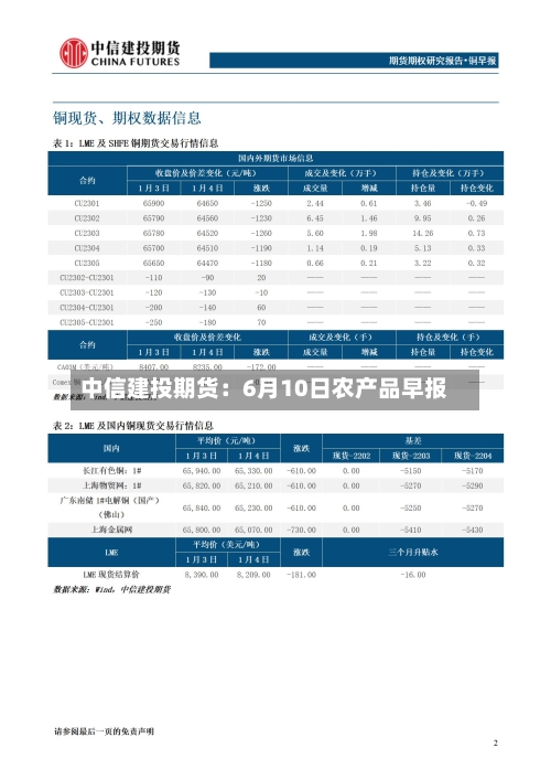 中信建投期货：6月10日农产品早报