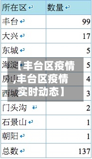 【丰台区疫情,丰台区疫情实时动态】