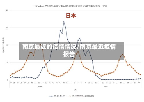 南京最近的疫情情况/南京最近疫情报告-第2张图片