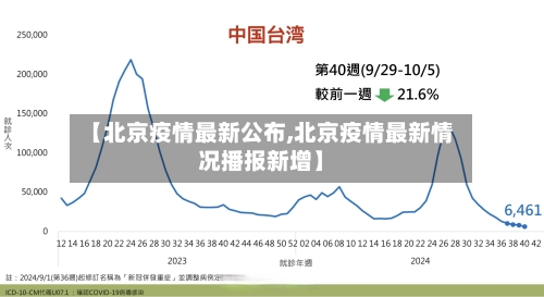 【北京疫情最新公布,北京疫情最新情况播报新增】-第2张图片