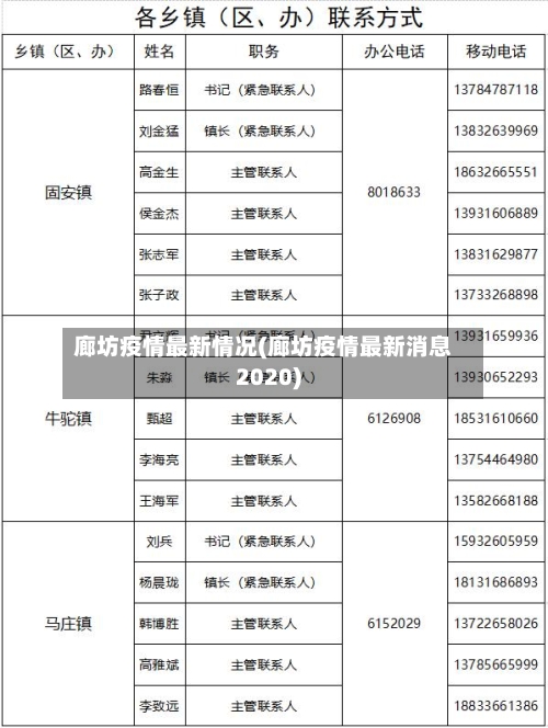廊坊疫情最新情况(廊坊疫情最新消息2020)-第2张图片
