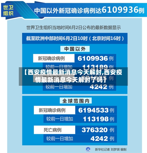 【西安疫情最新消息今天解封,西安疫情最新消息今天解封了吗】-第2张图片