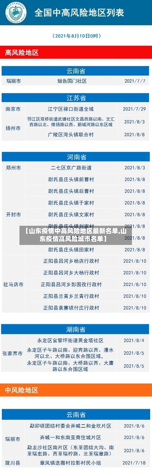 【山东疫情中高风险地区最新名单,山东疫情高风险城市名单】