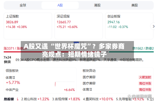 A股又遇 “世界杯魔咒	”？多家券商亮观点：短期情绪镜子-第2张图片
