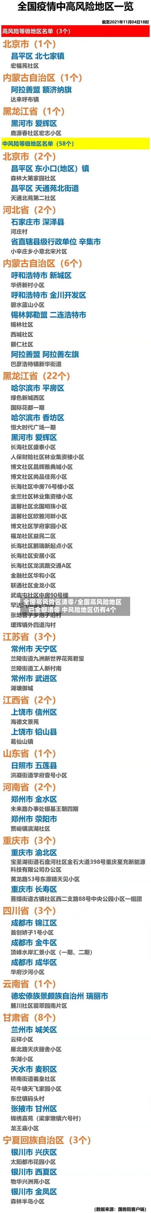 全国高风险区清零/全国高风险地区已全部清零 中风险地区仍有4个
