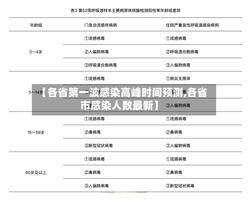 【各省第一波感染高峰时间预测,各省市感染人数最新】
