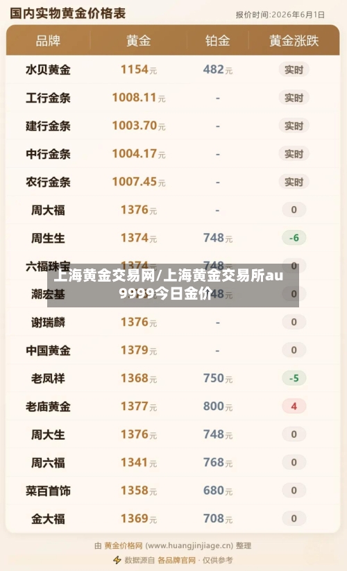 上海黄金交易网/上海黄金交易所au9999今日金价