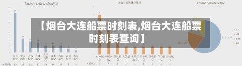 【烟台大连船票时刻表,烟台大连船票时刻表查询】