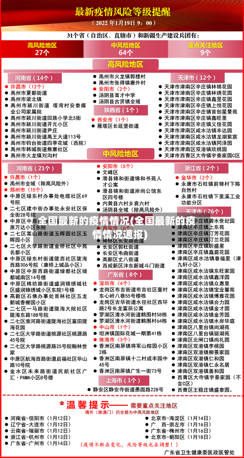 全国最新的疫情情况(全国最新的疫情情况通报)