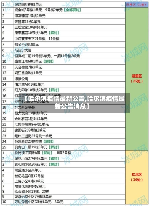 【哈尔滨疫情最新公告,哈尔滨疫情最新公告消息】