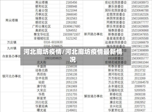 河北廊坊疫情/河北廊坊疫情最新情况