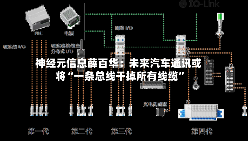 神经元信息薛百华：未来汽车通讯或将“一条总线干掉所有线缆”-第2张图片