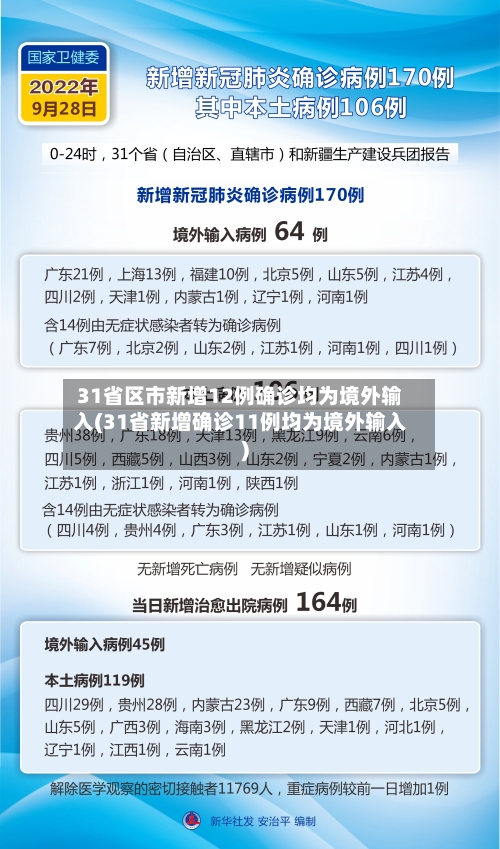 31省区市新增12例确诊均为境外输入(31省新增确诊11例均为境外输入)