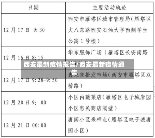 西安最新疫情报告/西安最新疫情通告-第2张图片