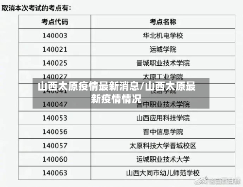 山西太原疫情最新消息/山西太原最新疫情情况-第3张图片