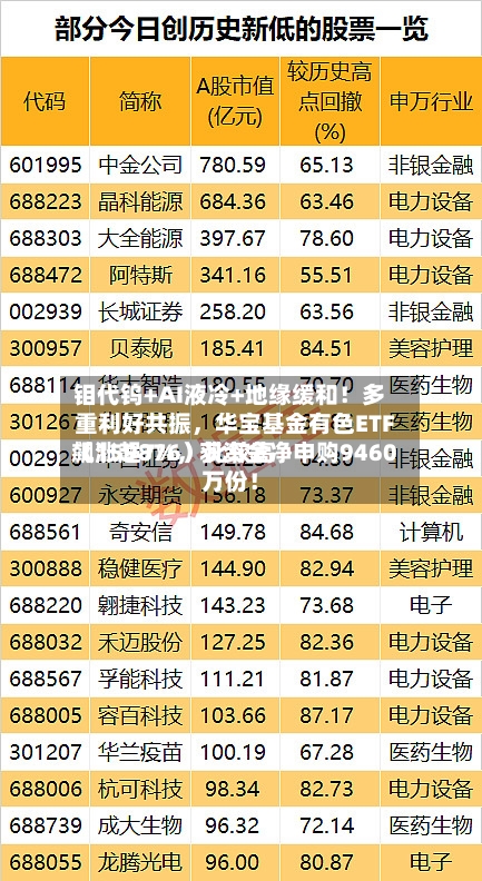 钼代钨+AI液冷+地缘缓和！多重利好共振，华宝基金有色ETF（159876）比较高飙涨超7%，获资金净申购9460万份！-第3张图片