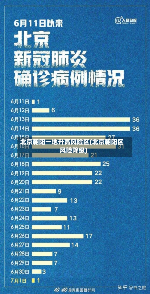 北京朝阳一地升高风险区(北京朝阳区风险降级)-第2张图片