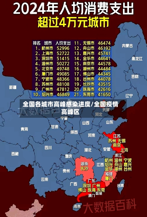 全国各城市高峰感染进度/全国疫情高峰区