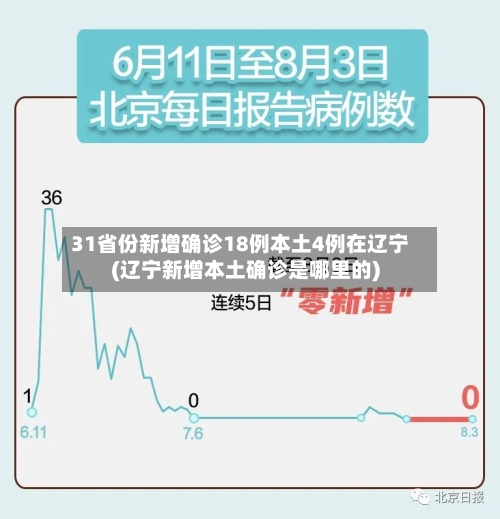 31省份新增确诊18例本土4例在辽宁(辽宁新增本土确诊是哪里的)-第2张图片