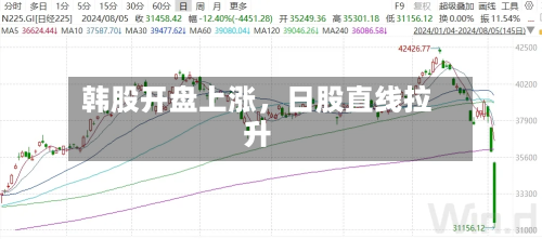韩股开盘上涨	，日股直线拉升-第3张图片
