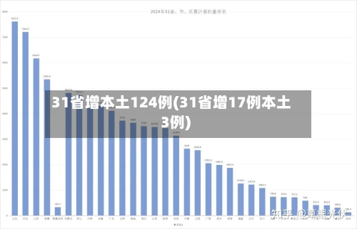 31省增本土124例(31省增17例本土3例)-第2张图片