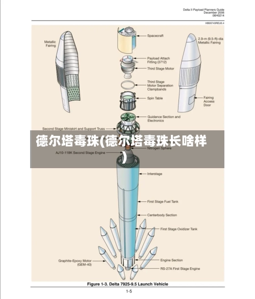 德尔塔毒珠(德尔塔毒珠长啥样)-第2张图片