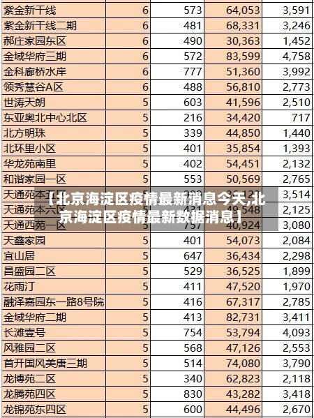 【北京海淀区疫情最新消息今天,北京海淀区疫情最新数据消息】