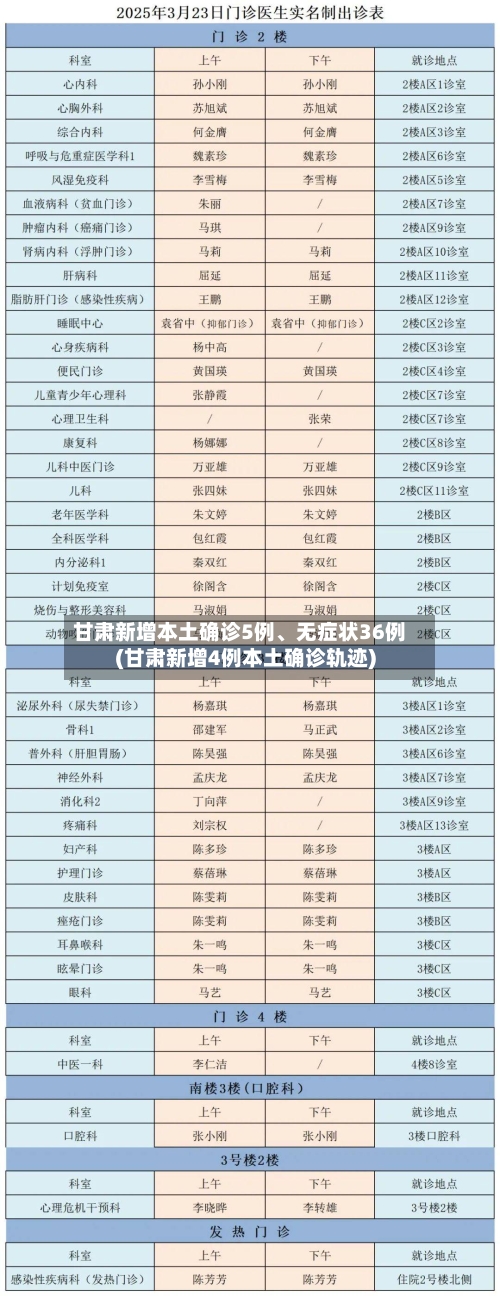 甘肃新增本土确诊5例、无症状36例(甘肃新增4例本土确诊轨迹)-第2张图片