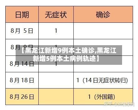 【黑龙江新增9例本土确诊,黑龙江新增5例本土病例轨迹】-第3张图片