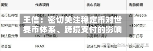 王信：密切关注稳定币对世界货币体系、跨境支付的影响-第3张图片