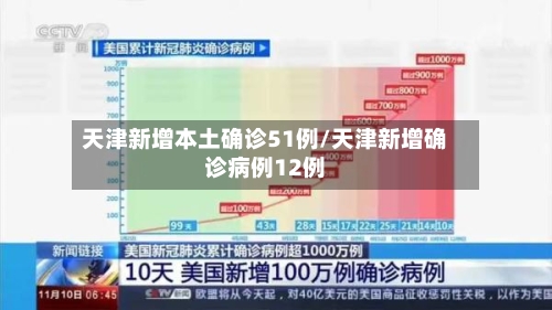 天津新增本土确诊51例/天津新增确诊病例12例