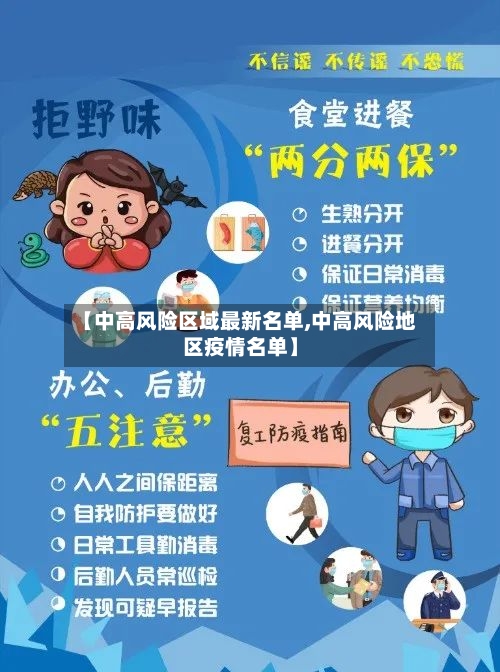 【中高风险区域最新名单,中高风险地区疫情名单】