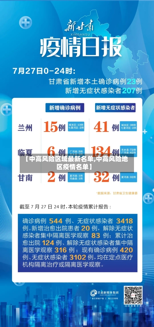 【中高风险区域最新名单,中高风险地区疫情名单】-第3张图片
