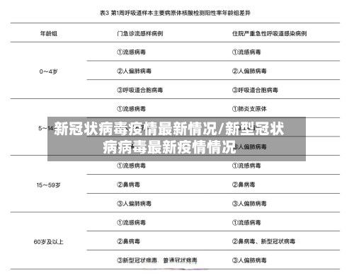 新冠状病毒疫情最新情况/新型冠状病病毒最新疫情情况