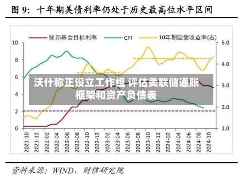 沃什称正设立工作组 评估美联储通胀框架和资产负债表