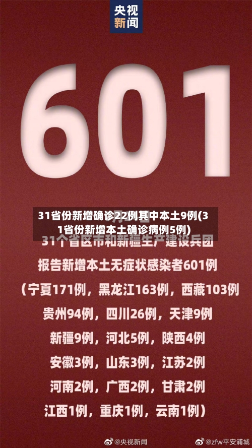 31省份新增确诊22例其中本土9例(31省份新增本土确诊病例5例)