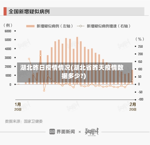 湖北昨日疫情情况(湖北省昨天疫情数据多少?)