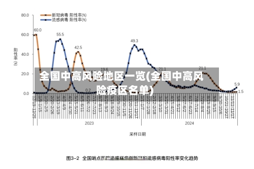 全国中高风险地区一览(全国中高风险疫区名单)