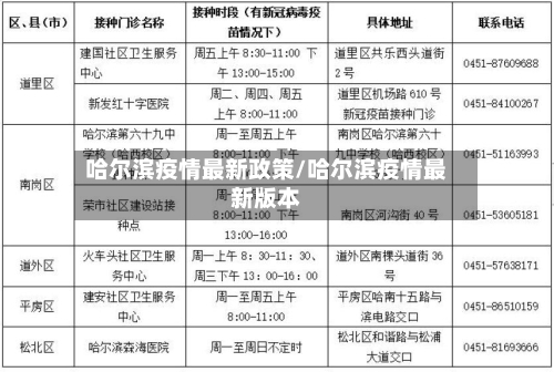 哈尔滨疫情最新政策/哈尔滨疫情最新版本-第3张图片