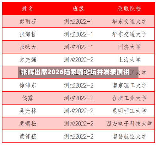 张辉出席2026陆家嘴论坛并发表演讲-第1张图片