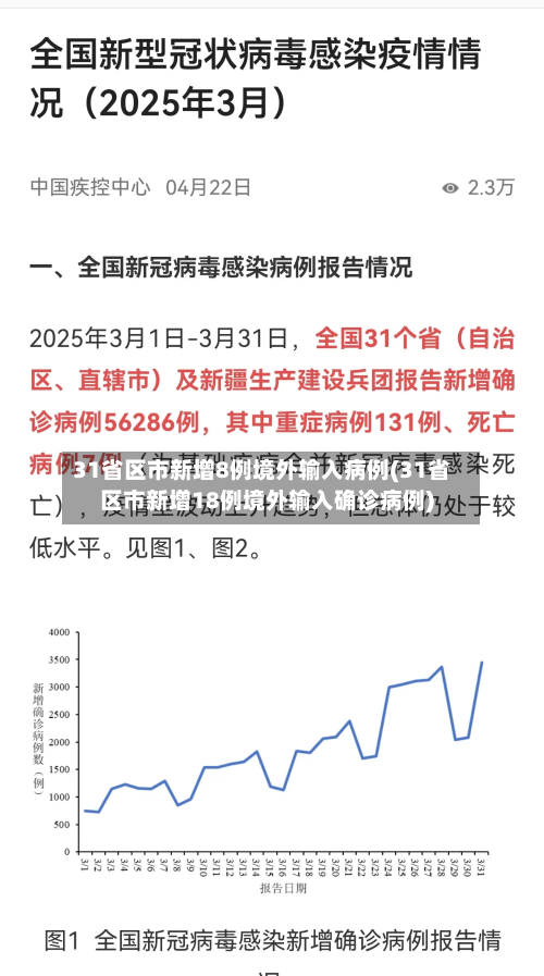 31省区市新增8例境外输入病例(31省区市新增18例境外输入确诊病例)-第2张图片