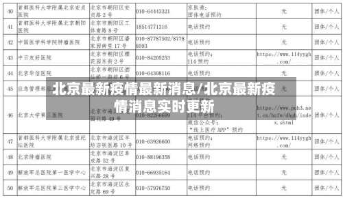 北京最新疫情最新消息/北京最新疫情消息实时更新-第2张图片