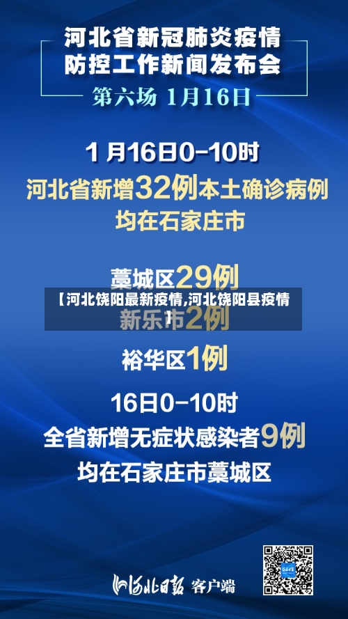 【河北饶阳最新疫情,河北饶阳县疫情】-第2张图片