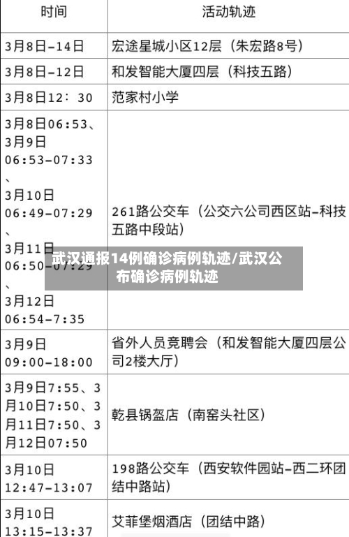 武汉通报14例确诊病例轨迹/武汉公布确诊病例轨迹