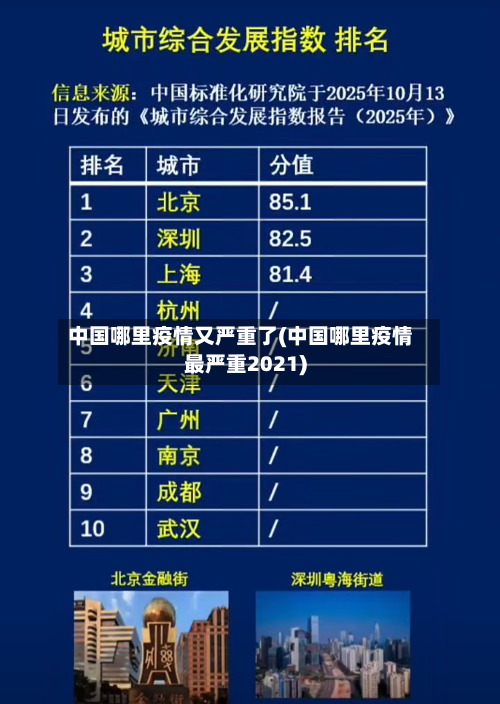 中国哪里疫情又严重了(中国哪里疫情最严重2021)-第2张图片