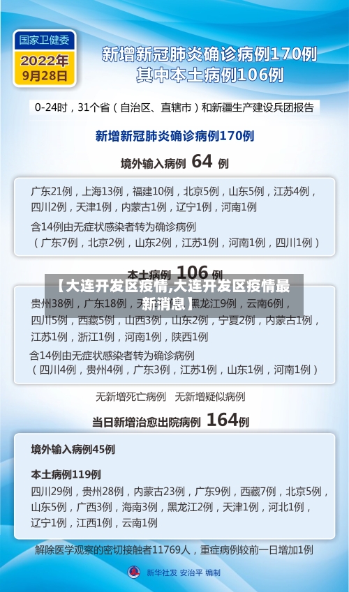 【大连开发区疫情,大连开发区疫情最新消息】-第2张图片