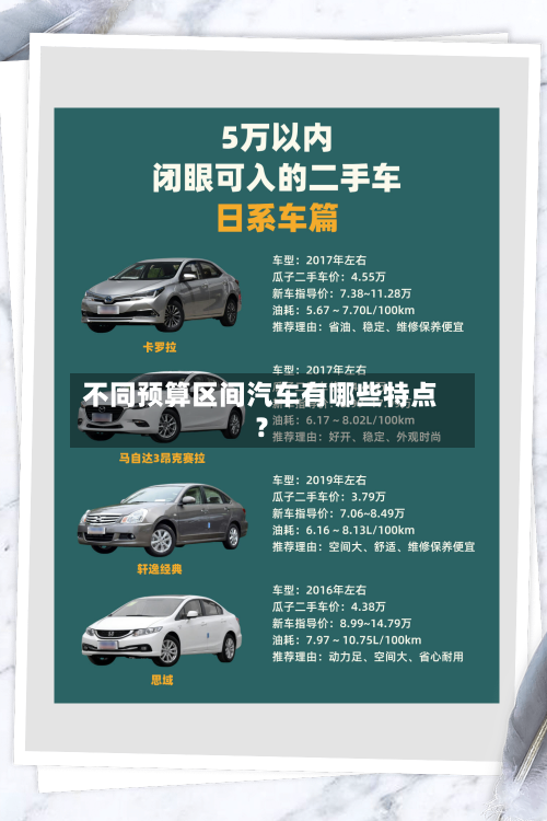 不同预算区间汽车有哪些特点？