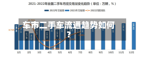 车市二手车流通趋势如何？-第2张图片