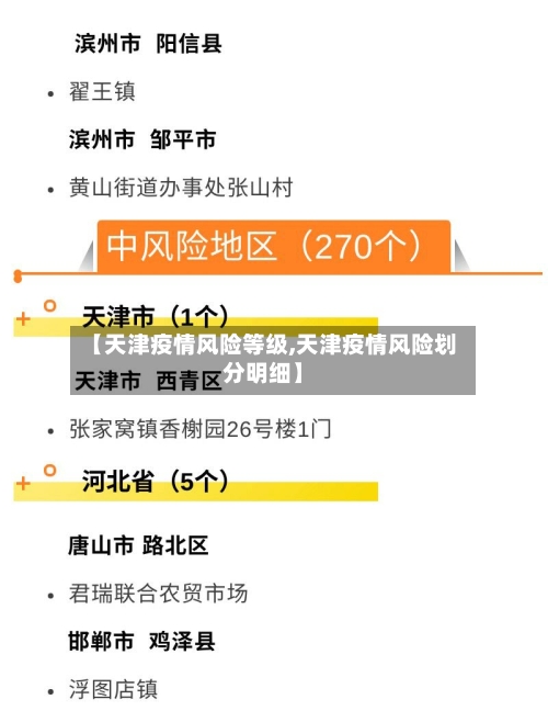 【天津疫情风险等级,天津疫情风险划分明细】-第3张图片