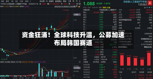 资金狂涌！全球科技升温，公募加速布局韩国赛道-第2张图片